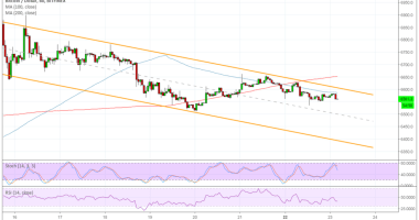 Imagem da matéria: Análise Técnica Bitcoin 23/10/18