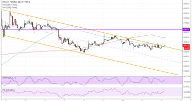 Imagem da matéria: Análise Técnica Bitcoin 24/10/18