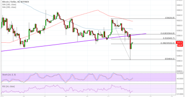 Imagem da matéria: Análise Técnica Bitcoin 25/10/18