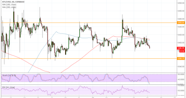 Imagem da matéria: Análise Técnica Bitcoin 26/10/18