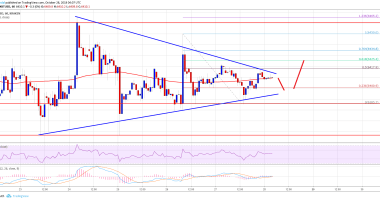 Imagem da matéria: Análise Técnica Bitcoin 28/10/18