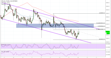 Imagem da matéria: Análise Técnica Bitcoin 29/10/18