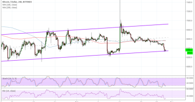 Imagem da matéria: Análise Técnica Bitcoin 30/10/18 - Canal de alta intacto