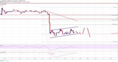 Imagem da matéria: Análise Técnica Bitcoin 31/10/18