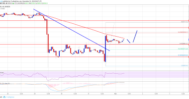 Imagem da matéria: Análise Técnica Bitcoin 01/11/18