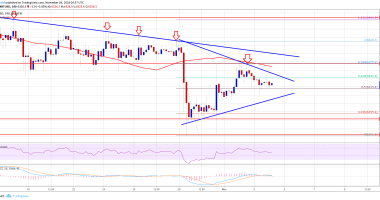 Imagem da matéria: Análise Técnica Bitcoin 04/11/18