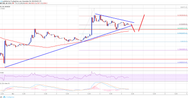 Imagem da matéria: Análise Técnica Bitcoin 06/11/18