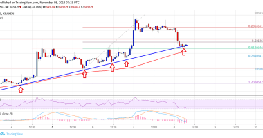 Imagem da matéria: Análise Técnica Bitcoin 08/11/18