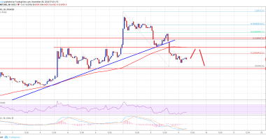 Imagem da matéria: Análise Técnica Bitcoin 09/11/18