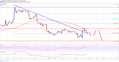 Imagem da matéria: Análise Técnica Bitcoin 12/11/18