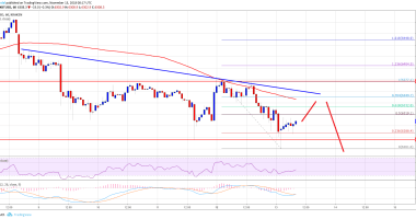 Imagem da matéria: Análise Técnica Bitcoin 13/11/18