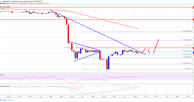 Imagem da matéria: Análise Técnica Bitcoin 16/11/18