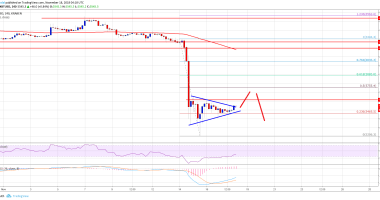 Imagem da matéria: Análise Técnica Bitcoin 18/11/18