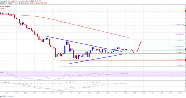 Imagem da matéria: Análise Técnica Bitcoin 22/11/18