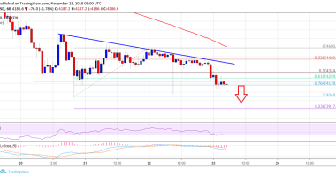 Imagem da matéria: Análise Técnica Bitcoin 23/11/18