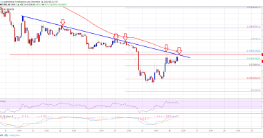 Imagem da matéria: Análise Técnica Bitcoin 26/11/18