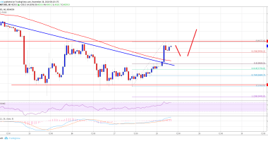 Imagem da matéria: Análise Técnica Bitcoin 28/11/18