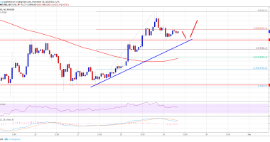 Imagem da matéria: Análise Técnica Bitcoin 29/11/18 - Mostrando sinais de recuperação