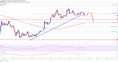 Imagem da matéria: Análise Técnica Bitcoin 30/11/18 - Risco de voltar abaixo US$ 4.000