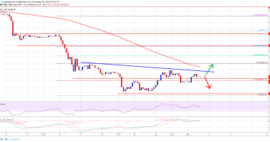 Imagem da matéria: Análise Técnica Bitcoin 02/12/18 - Tendência de baixa continua abaixo dos US$ 4.500