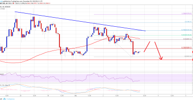 Imagem da matéria: Análise Técnica Bitcoin 03/12/18