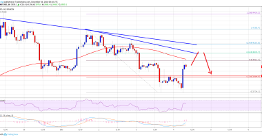 Imagem da matéria: Análise Técnica Bitcoin 04/12/18 - Forte resistência em US$ 4.150