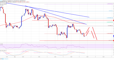 Imagem da matéria: Análise Técnica Bitcoin 05/12/18