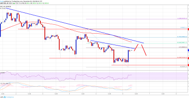 Imagem da matéria: Análise Técnica Bitcoin 06/12/18