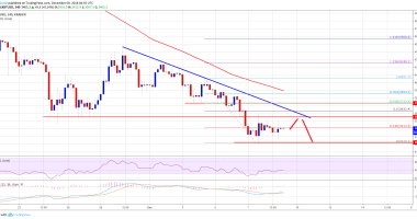 Imagem da matéria: Análise Técnica Bitcoin 09/12/18 - Consolidação nos US$ 3.400