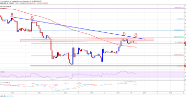 Imagem da matéria: Análise Técnica Bitcoin 10/12/18