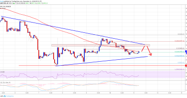 Imagem da matéria: Análise Técnica Bitcoin 11/12/18