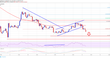 Imagem da matéria: Análise Técnica Bitcoin 13/12/18