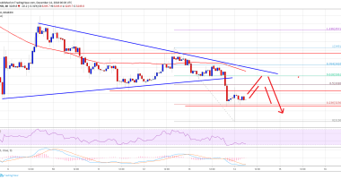 Imagem da matéria: Análise Técnica Bitcoin 14/12/18