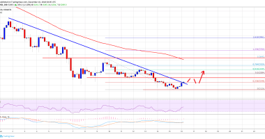 Imagem da matéria: Análise Técnica Bitcoin 16/12/18