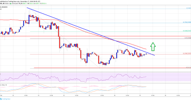 Imagem da matéria: Análise Técnica Bitcoin 17/12/18