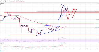 Imagem da matéria: Análise Técnica Bitcoin 18/12/18