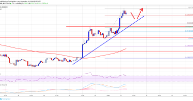 Imagem da matéria: Análise Técnica Bitcoin 19/12/18 - Buscando os US$ 4.000