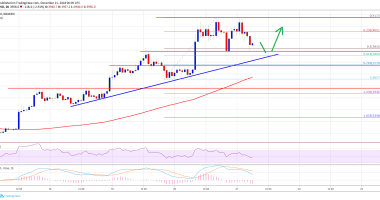 Imagem da matéria: Análise Técnica Bitcoin 21/12/18