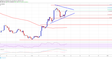 Imagem da matéria: Análise Técnica Bitcoin 23/12/18 - Preço pode testar US$ 5.000