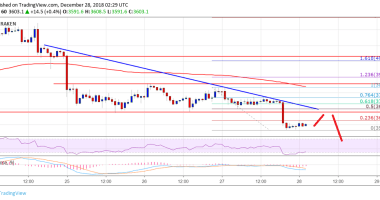 Imagem da matéria: Análise Técnica Bitcoin 28/12/18