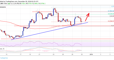 Imagem da matéria: Análise Técnica Bitcoin 30/12/18