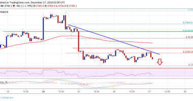 Imagem da matéria: Análise Técnica Bitcoin - Queda pode se estender abaixo de US$ 3.600