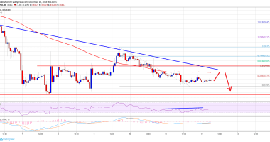 Imagem da matéria: Análise Técnica Bitcoin 12/12/18