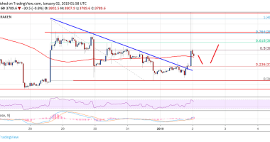 Imagem da matéria: Análise Técnica Bitcoin 02/01/19