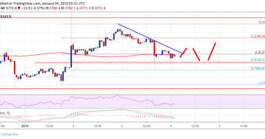 Imagem da matéria: Análise Técnica Bitcoin 04/01/19