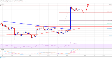 Imagem da matéria: Análise Técnica Bitcoin 07/01/19 - Rompeu os US$ 4.000