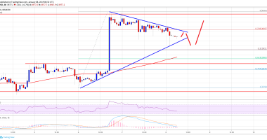 Imagem da matéria: Análise Técnica Bitcoin 08/01/19