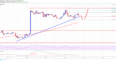 Imagem da matéria: Análise Técnica Bitcoin 09/01/19