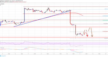 Imagem da matéria: Análise Técnica Bitcoin 11/01/19