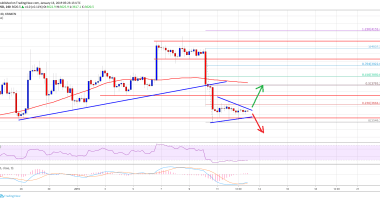 Imagem da matéria: Análise Técnica Bitcoin 13/01/19